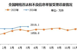 ?双响！官方：维尼修斯当选皇马vs奥萨苏纳全场最佳球员